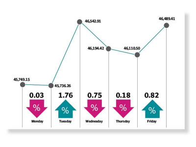 psx advances in jittery trading psx advances in jittery trading