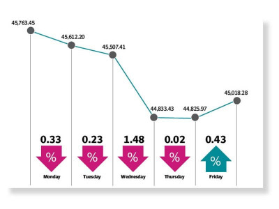 covid surge takes toll on stocks covid surge takes toll on stocks