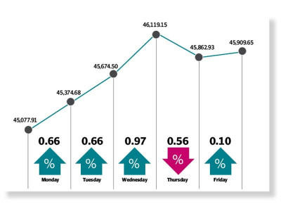 stocks rally on investor optimism