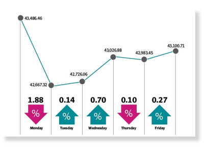 psx struggles amid gloomy outlook