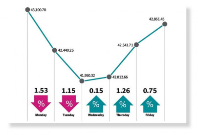 despite headwinds psx sees ray of hope
