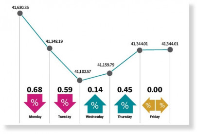 stocks end negative in lacklustre trading