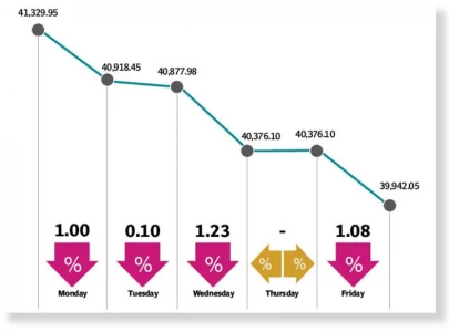 bears dominate drag psx below 40 000 bears dominate drag psx below 40 000