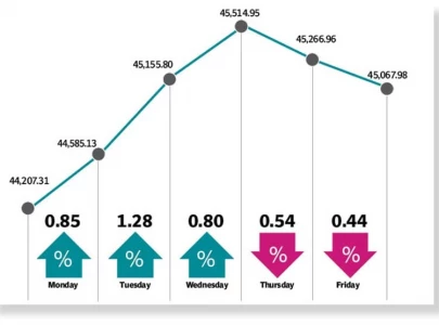 positive momentum continues at psx