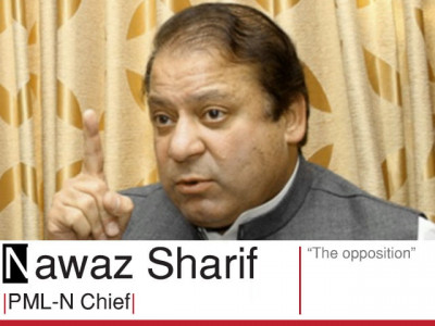 tribune s gamechangers 2011 nawaz sharif tribune s gamechangers 2011 nawaz sharif