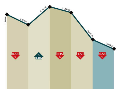 weekly review bourse kicks off new year on a negative note weekly review bourse kicks off new year on a negative note