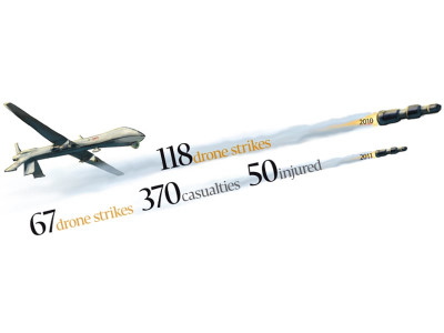 cia likely to resume drone strikes cia likely to resume drone strikes