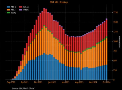 rda receives 204m in oct rda receives 204m in oct