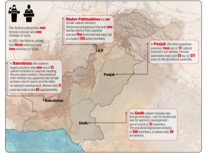 glass ceilings in governance hold firm