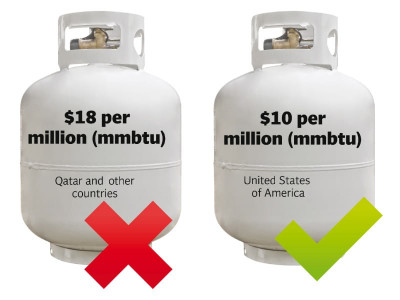 arbitrage opportunities pakistan should buy cheaper gas from us