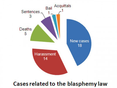 blasphemy law comes under discussion blasphemy law comes under discussion
