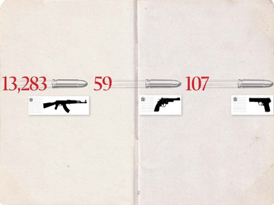 endangering national security officials issue fake arms licences walk scot free endangering national security officials issue fake arms licences walk scot free