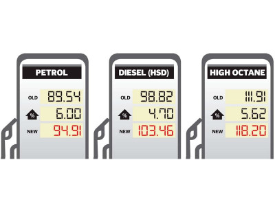 costs a ton diesel shatters rs100 barrier costs a ton diesel shatters rs100 barrier