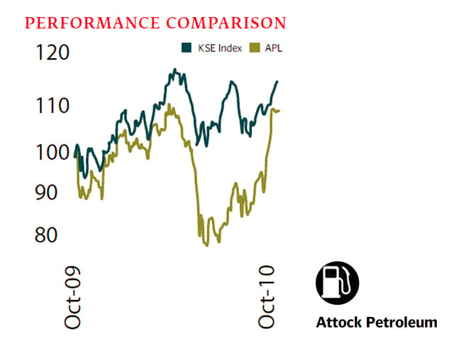 corporate results attock group grows across the board