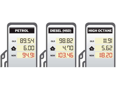 the politics of oil price hikes the politics of oil price hikes