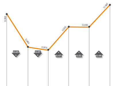 weekly review healthy corporate results fail to sustain rally