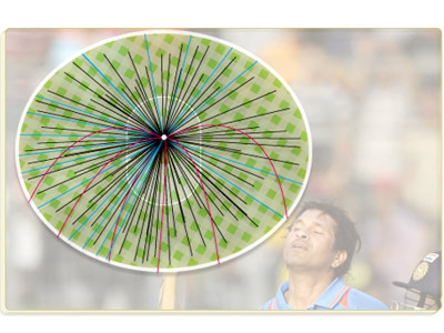 tendulkar s long wait ends with 100th ton against bangladesh