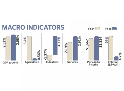 eyeing turnaround with cautious optimism