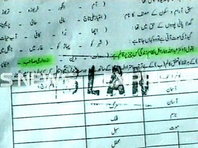peculiar choices punjab teacher disqualified for life over mcqs