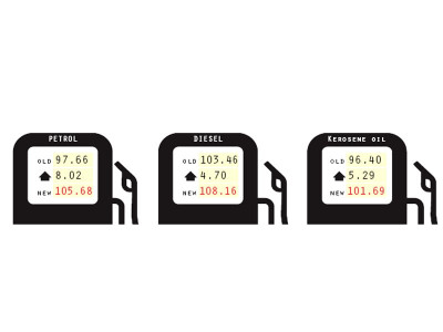 unprecedented after diesel petrol smashes rs100 barrier