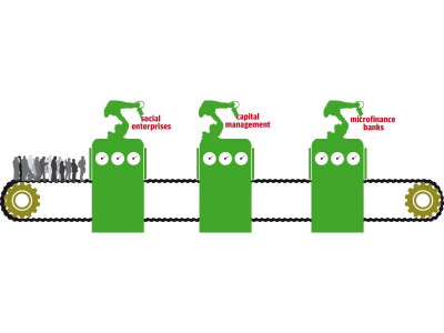 managing micro equity the economics of numbers and poverty managing micro equity the economics of numbers and poverty