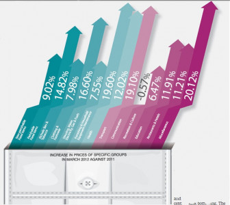 measuring prices inflation at 10 8 amid doubts on calculation method measuring prices inflation at 10 8 amid doubts on calculation method