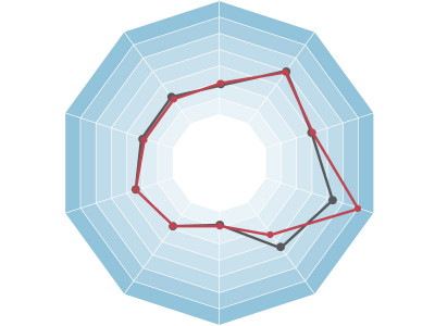 global it ranking pakistan drops 14 places in a year