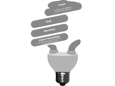 distributing responsibility provinces spurn inefficient power distributors distributing responsibility provinces spurn inefficient power distributors
