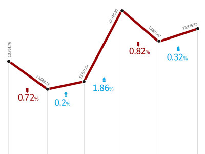 weekly review stock market all set to move up in the world weekly review stock market all set to move up in the world