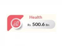health sector gets rs500b in budget