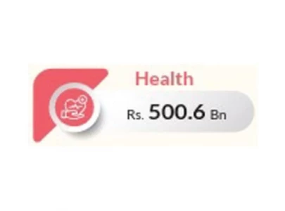 health sector gets rs500b in budget