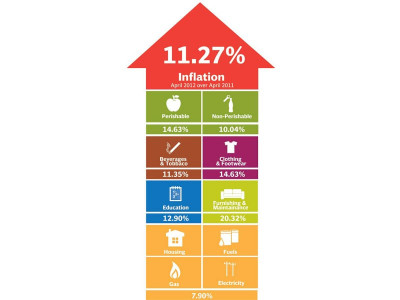 turning up the heat inflation soars to eight month high turning up the heat inflation soars to eight month high