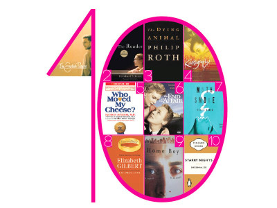 10 books to reread this summer 10 books to reread this summer