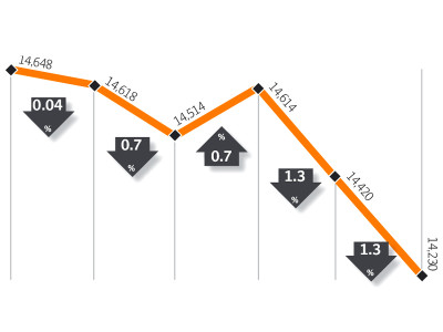weekly review stock market undergoes correction weekly review stock market undergoes correction