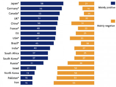 iran pakistan israel most negatively rated countries bbc poll