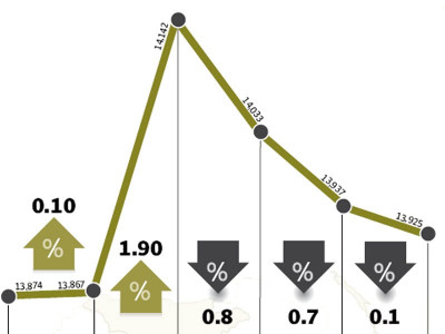 weekly review bourse witnesses massive mood swing