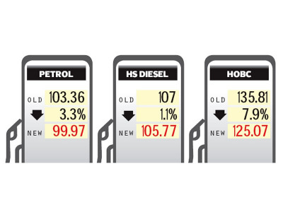 global price decline govt brings petrol price back under rs100