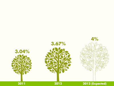 green economy research needed to identify opportunities