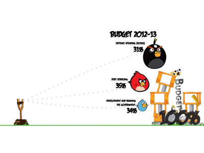 military purse may be twice as large as budgeted military purse may be twice as large as budgeted