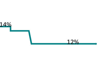 monetary policy interest rate left unchanged at 12