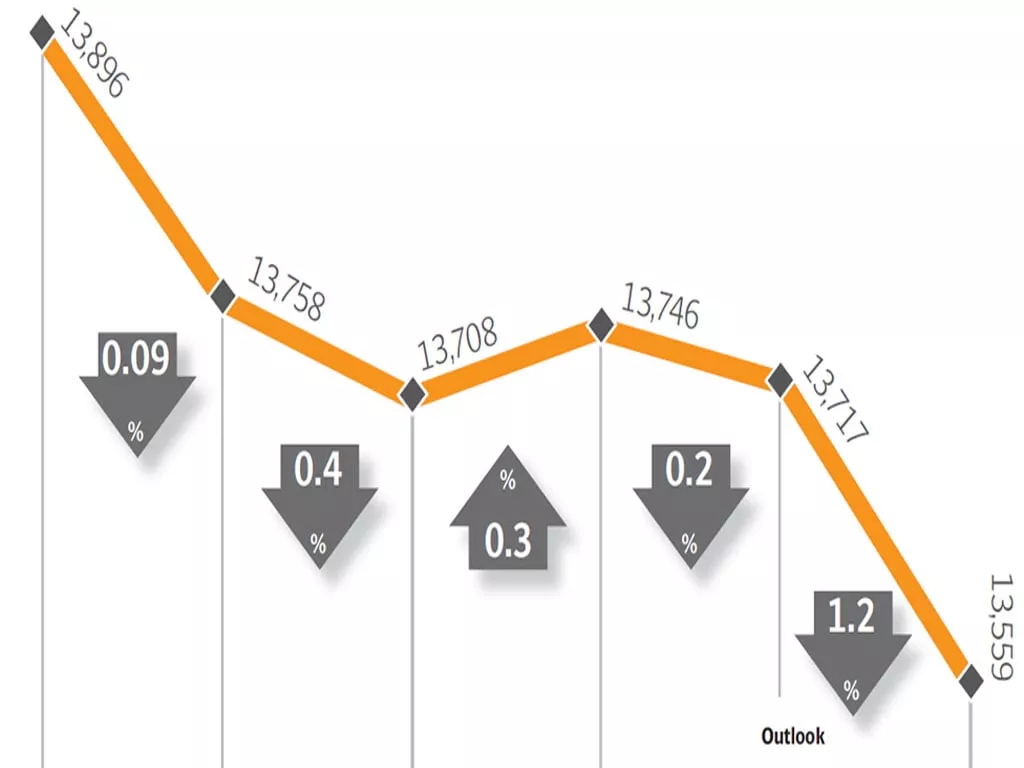 weekly review positive budget fails to lift the market weekly review positive budget fails to lift the market