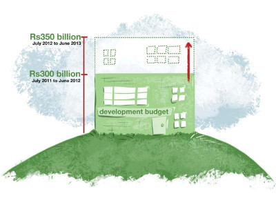 does the psdp ever achieve its goals does the psdp ever achieve its goals