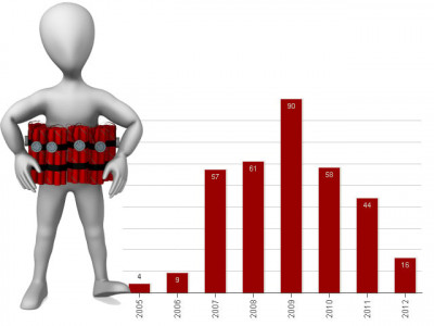 deadly suicide bombings declining in pakistan report deadly suicide bombings declining in pakistan report