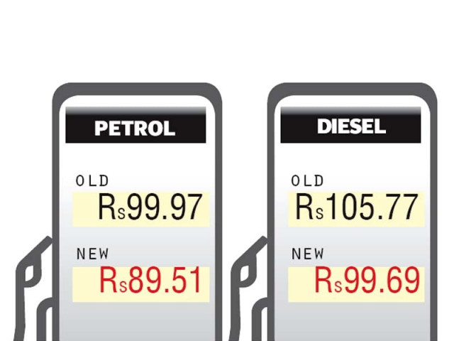 govt cuts prices of petroleum products cng govt cuts prices of petroleum products cng