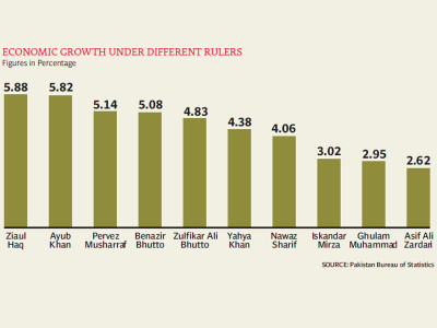 a simple solution to pakistan s economic conundrum