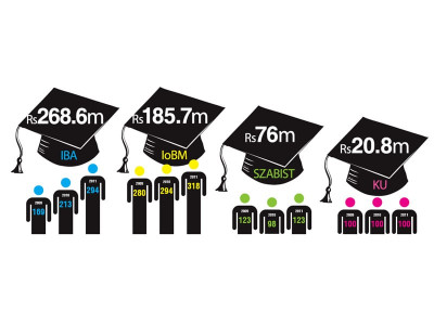 analysis the business of producing business graduates analysis the business of producing business graduates