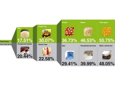 cause c l bre govt meets inflation target say statistics officials cause c l bre govt meets inflation target say statistics officials