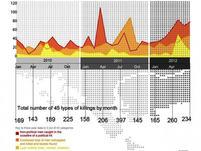 in karachi being apolitical is the bloodiest