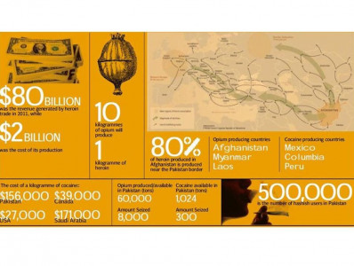 pakistan is now also a market for psychotropic drugs say experts