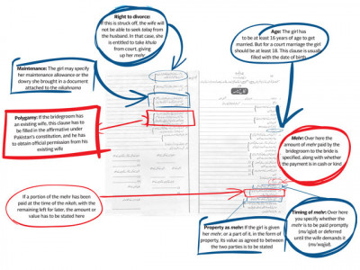 what you need to know about the nikahnama